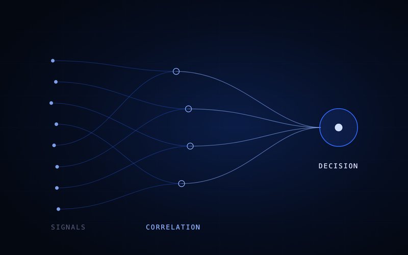 Spharaka diagram: many signals reasoned into a single evidenced decision.