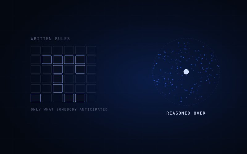 Spharaka diagram: a finite set of correlation rules against a model that reasons over the whole field.