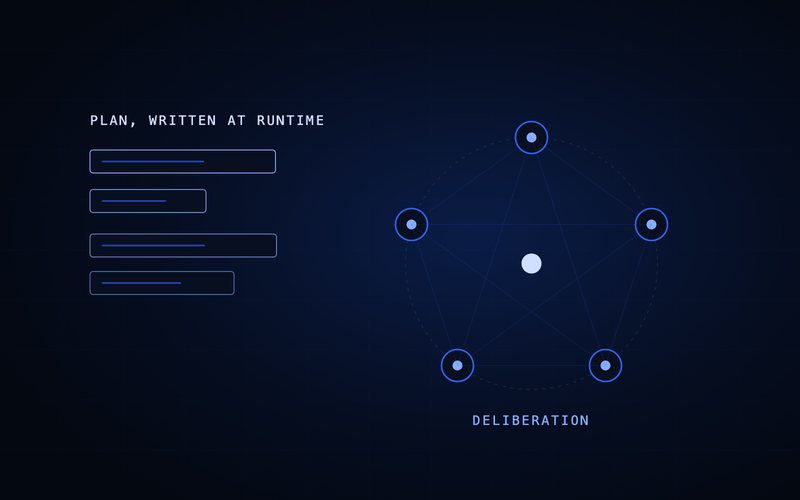 Spharaka diagram: agents reasoning over shared context and writing the plan at runtime.