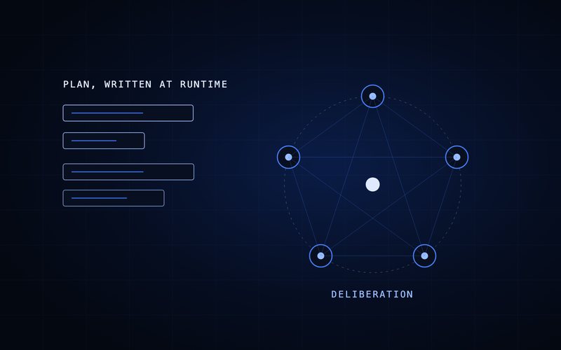 Spharaka diagram: agents reasoning over shared context and writing the plan at runtime.
