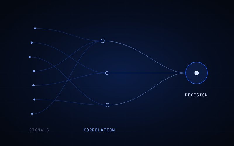 Spharaka diagram: many signals reasoned into a single evidenced decision.
