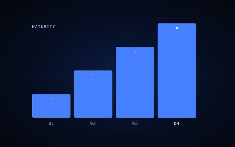Spharaka diagram: stepped levels of autonomous defence maturity.