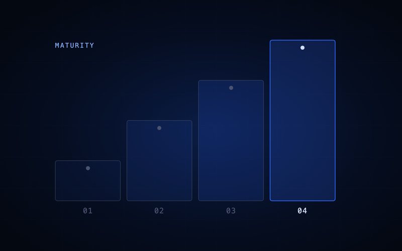 Spharaka diagram: stepped levels of autonomous defence maturity.