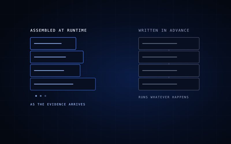 Spharaka diagram: a playbook written in advance against a plan assembled while the incident is running.