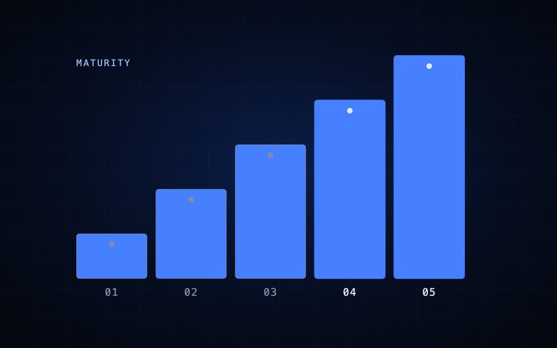 Spharaka diagram: stepped levels of autonomous defence maturity.
