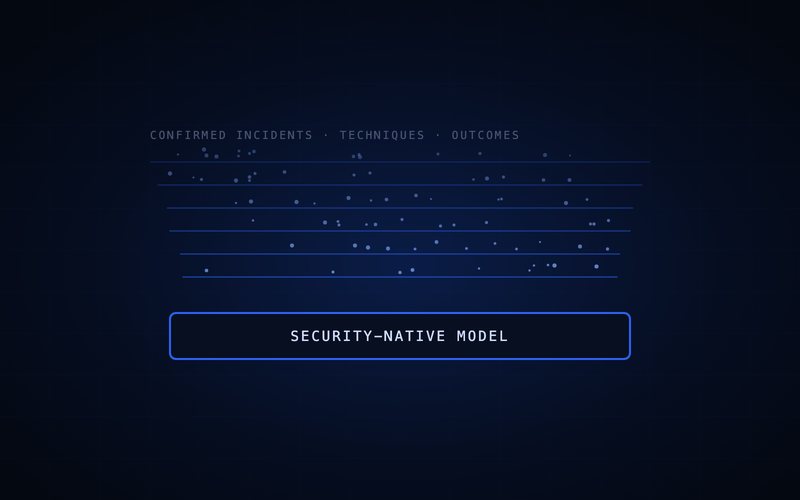 Spharaka diagram: a security corpus laid down in strata, with the model built on top of it.