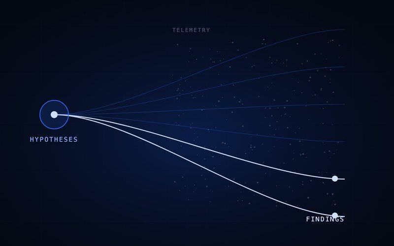 Spharaka diagram: hypotheses generated continuously and tested across the whole telemetry set.