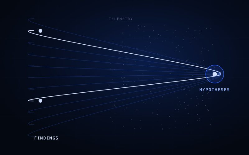 Spharaka diagram: hypotheses generated continuously and tested across the whole telemetry set.
